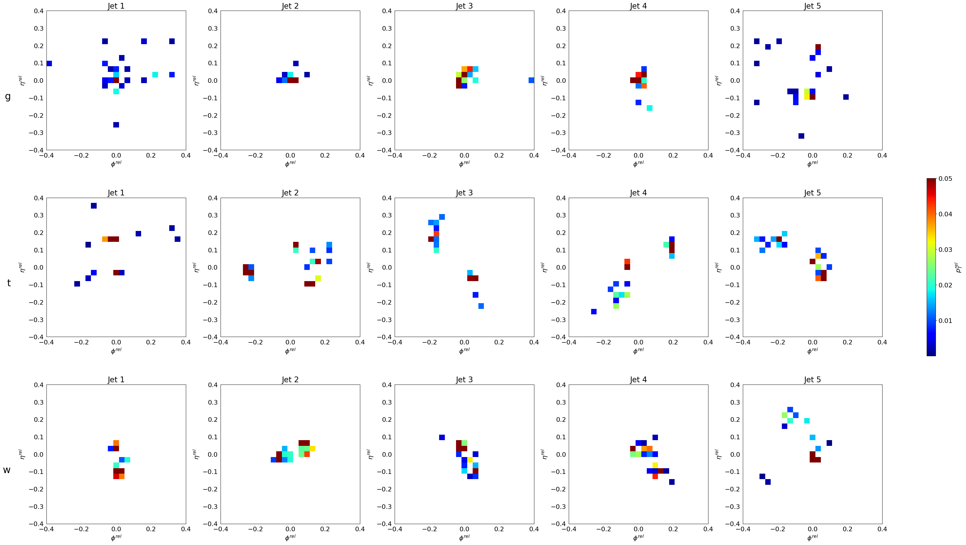 ../../_images/pages_tutorials_pyhep-data-access_10_0.png
