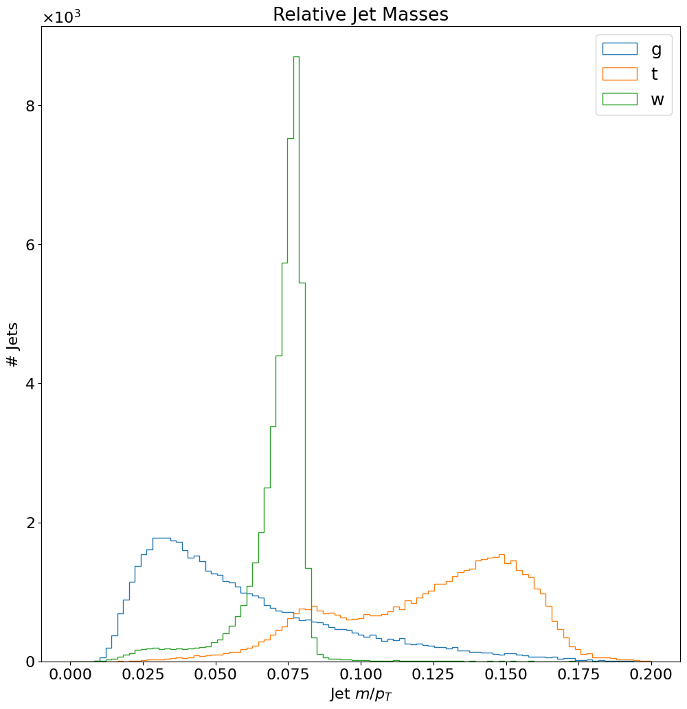 ../../_images/pages_tutorials_pyhep-data-access_12_0.png